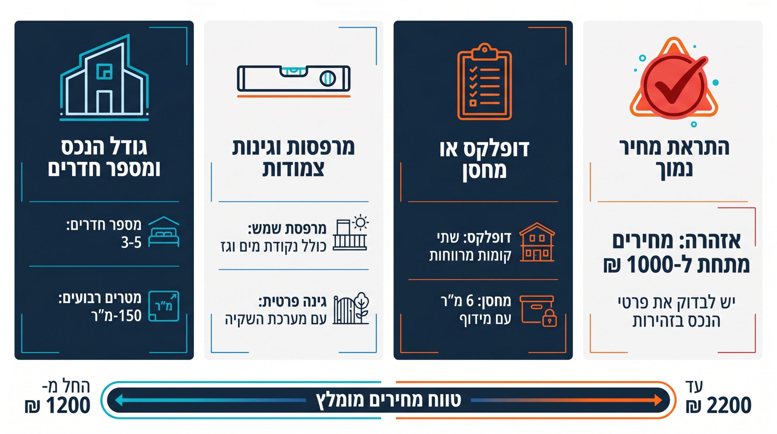 בדק בית מחיר למשתכן - בדיקת דירה חדשה מקבלן לפני מסירה