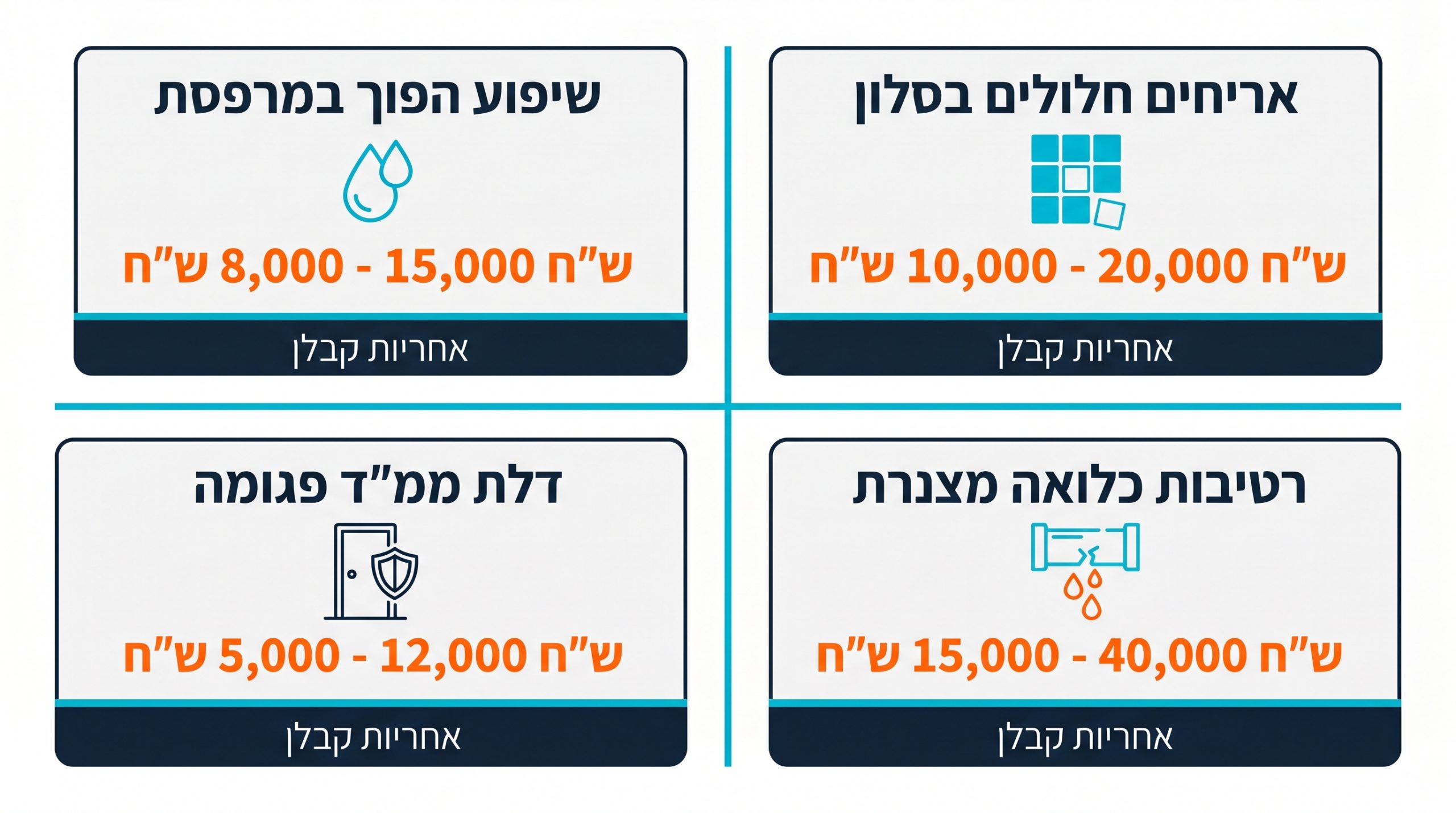 עלויות בדק בית מחיר למשתכן - ליקויים שעולים הכי הרבה כסף בדירה חדשה