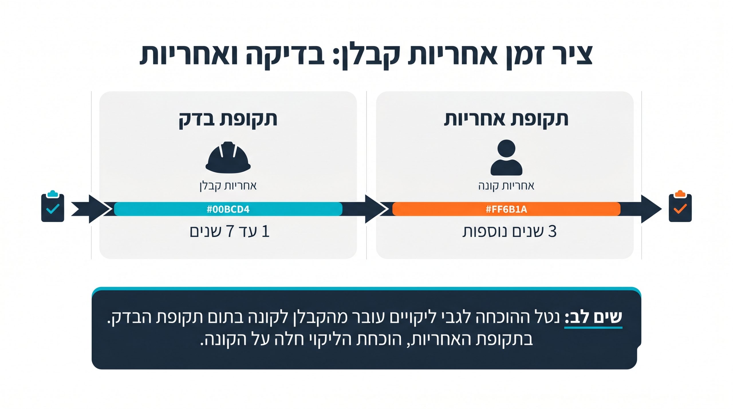 בדיקת רטיבות נסתרת בדירת מחיר למשתכן עם מצלמה תרמית ומד לחות