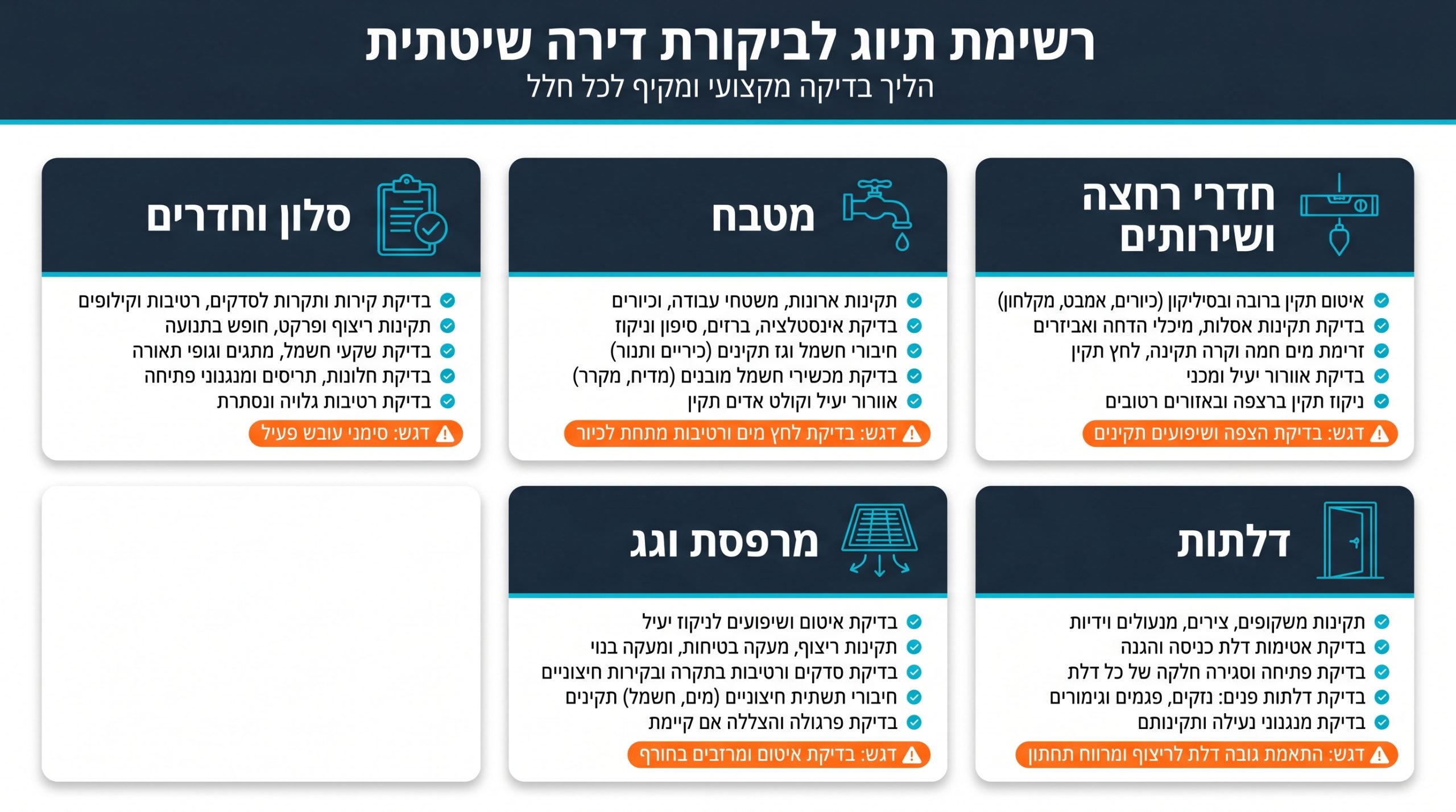 בדיקת ליקויי בנייה שיטתית בכל חדר בדירה חדשה מקבלן