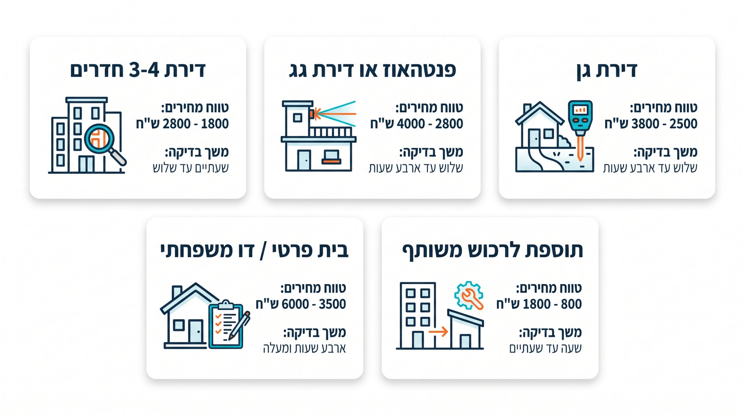 מפקח בדק בית בודק דירה עם ציוד מדידה